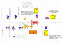 В Пензе на несколько дней перекроют 6-й проезд Пестеля