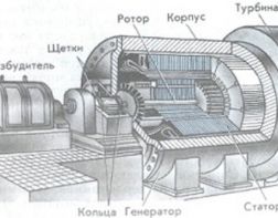 Особенности генератора электрического тока